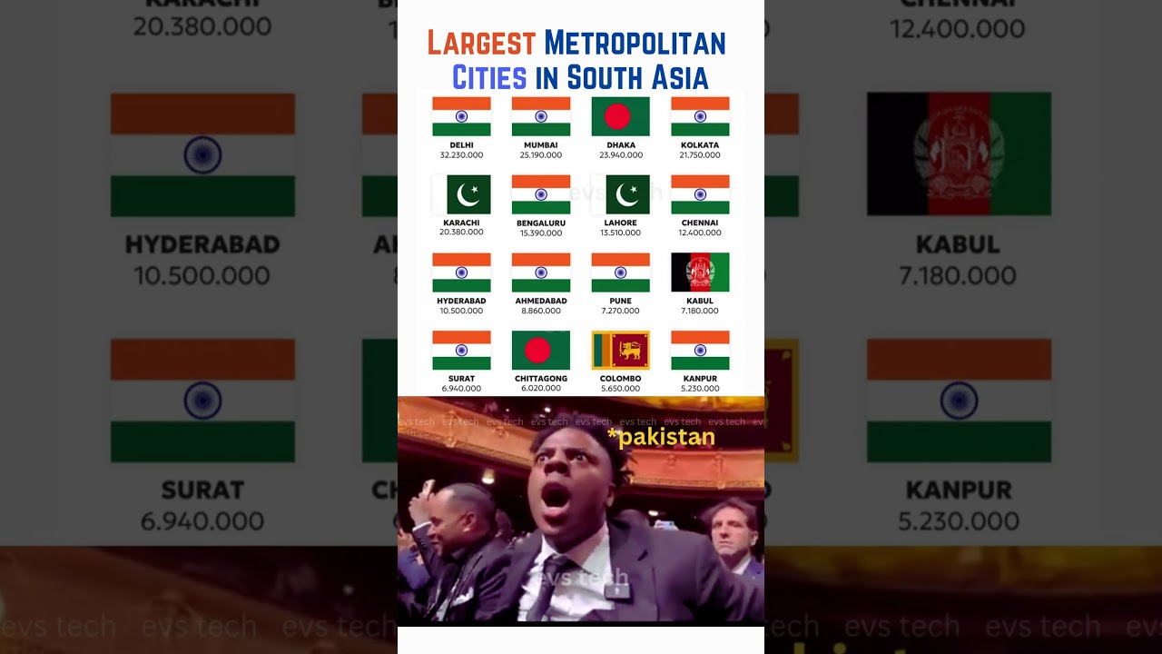 Top 10 Largest Cities in South Asia by Population – 2025 🏙️
