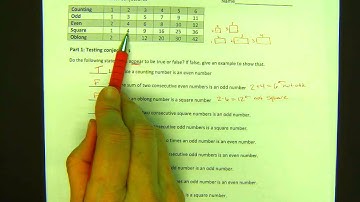 Clovis Unified Math 3 Unit 6, Objective 6.3: Mathematical Conjectures