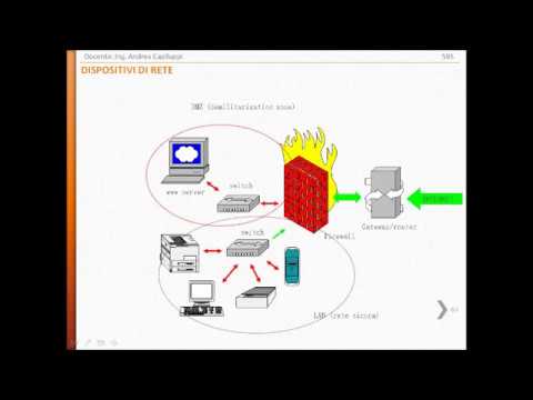 Protocolli di rete - parte 13 (HUB, SWITCH, ROUTER e FIREWALL)