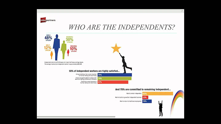 Part One: Are You Ready To Become an Independent Consultant?