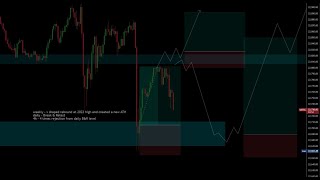 Nasdaq analysis 11 july