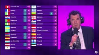 That moment the EBU had to announce the Dutch televoting results by themselves... #Eurovision