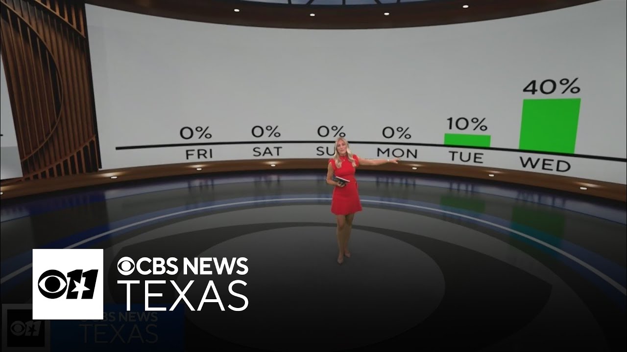 Sunny, warm weekend ahead for North Texas before rain chances return ...