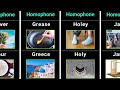 English Homophones: Words That Sound the Same but Mean Different Things
