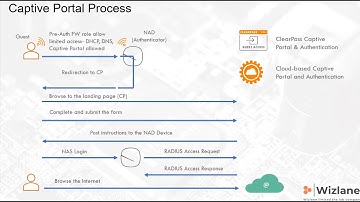 ClearPass configuration Part 3 - Guest Access