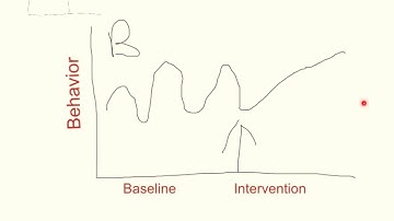 Behavioral Records By Nestor Matthews