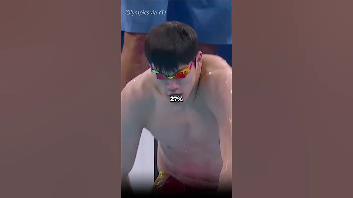 How Much Faster Are We?