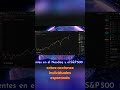 El SP500 sube ¿Qué empresas compran los inversores? #dinero #finance #bitcoin #geopolitics #sp500