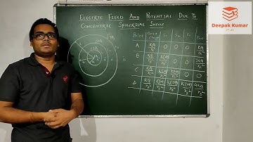 Numerical on electric field due to concentric conducting charged spherical shells| By DEEPAK KUMAR