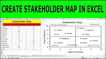 How to Make a Stakeholder Map in Excel | How to build a key stakeholder map | Stakeholder mapping