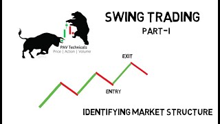 Identifying the Market Structure || What is Swing Trading || Part -1