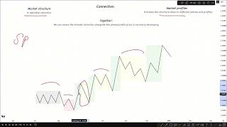 UCR Chapter 3- Connecting market structure with market profiles.