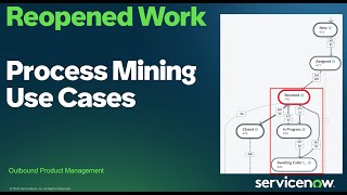 REOPENED WORK USE CASE - ServiceNow Process Mining
