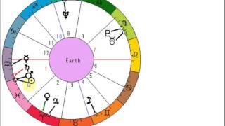 20160311ルルラブア占星学入門天球１２室の事例紹介