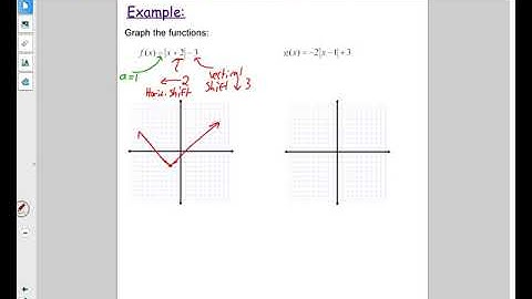3.7: Graphing Absolute Value Functions