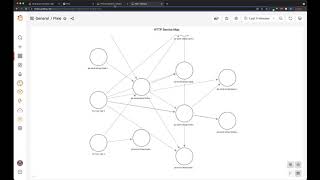 Make a HTTP/2 service map using Grafana's node graph