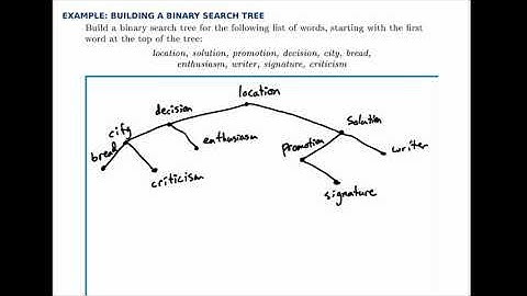 Graph Theory Example: Building a Binary Search Tree