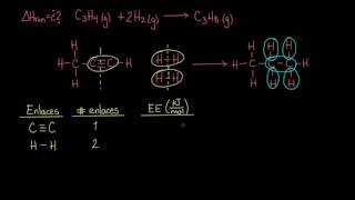 Bond Enthalpy and Reaction Enthalpy | Chemistry | Khan Academy