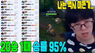 듀오 없이 솔랭으로 20승 1패 승률 95% 기록하는 미드 백크...