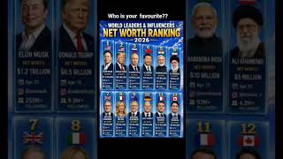 🌍 World Leaders & Influencers Net Worth Ranking 2026 #ElonMusk #DonaldTrump #Putin #XiJinping #Modi