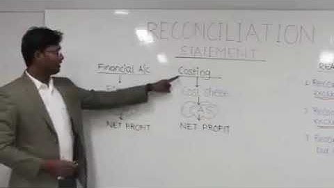 RECONCILIATION OF COST & FINANCIAL RECORDS (COSTING)