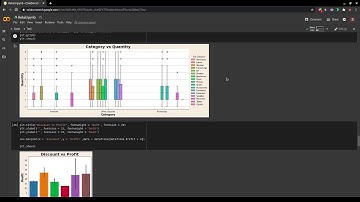 Task 3 Exploratory Data Analysis on Sample Super Store using Google Colab