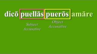 Infinitive Use Part II - Indirect Statements
