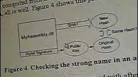 C#\CLR Programming tutorial (4) -- Assmebly Signing (part 1)