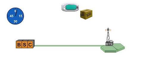 8 EGPRS Technology 5 Dynamic A bis Allocation