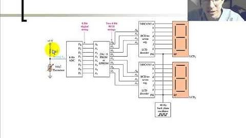 Chapter 16 : Semicondutor, Magnetic and Optical Memory