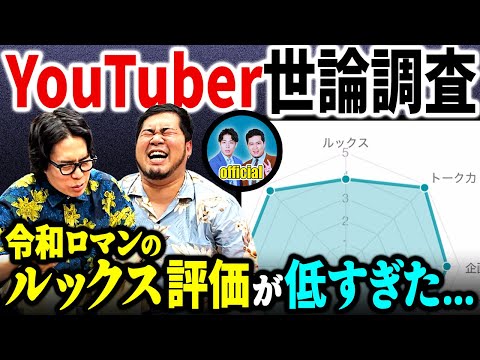 令和ロマン 緊急】祝31歳！令和ロマンくるま、史上最大の大生誕祭！ - YouTube