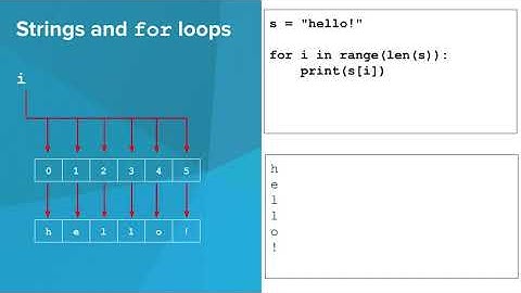 Intro Python- Strings and For Loops