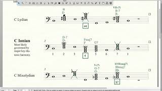 Modal Harmony - Characteristic Chords