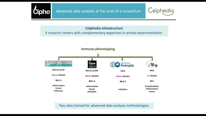 Cytometry data sharing platform for collaborative ...