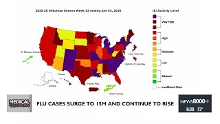 Medical Headlines: Flu cases surge to 15M and continue to rise