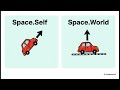 Unity Vector Math & Input Systems: Moving Objects with Code (Ep. 4)