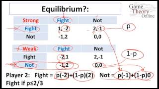 34 Bayesian Games and Auctions Week 5 6   3   Bayesian Example 7 08