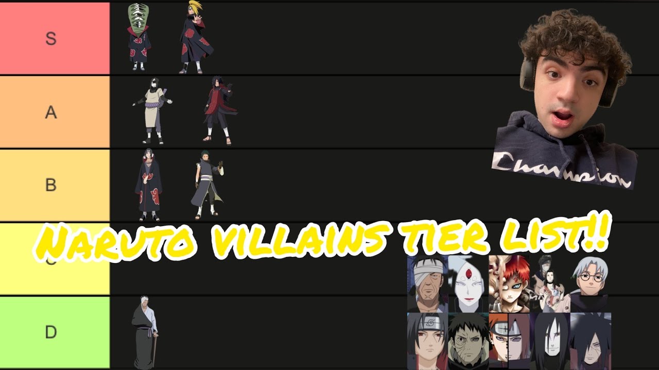 BEST VILLAINS IN ANIME? | NARUTO VILLAINS TIER LIST!