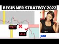 SIMPLE FOREX TRADING  STRATEGY 2022. How to catch 100 pips a Day