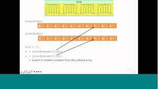 Review of GPU programming methods 20140225 1915 1