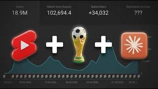 How Im Creating Viral Football Shorts While The World Cup Is Happening