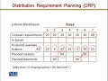 MGMT617 Production Planning and Inventory Control Lecture No 134