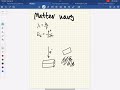 Ib quantum physics #5 matter waves
