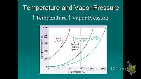 U 9 (Part 4) -  KMT, Vapor Pressure, and Phase Diagrams