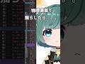 1週間でミニVtuberを目指した結果…　#粛聖!!ロリ神レクイエム #ロリ神レクイエム　#shorts 　#メイキング　 #vtuber
