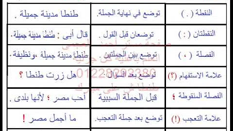 علامات الترقيم اغنية تعليمية تحميل Download Mp4 Mp3