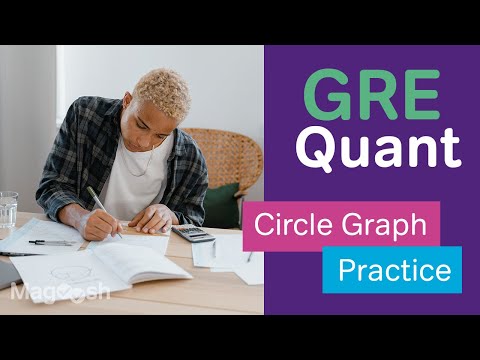Circle Graphs Example: GRE Quant Practice