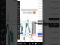 Forex não perdoa erro: risco primeiro #forex #daytrade #shorts