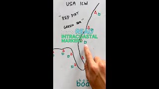 How to READ INTRACOASTAL MARKERS