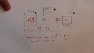 Physics behind a Tuned Mass System